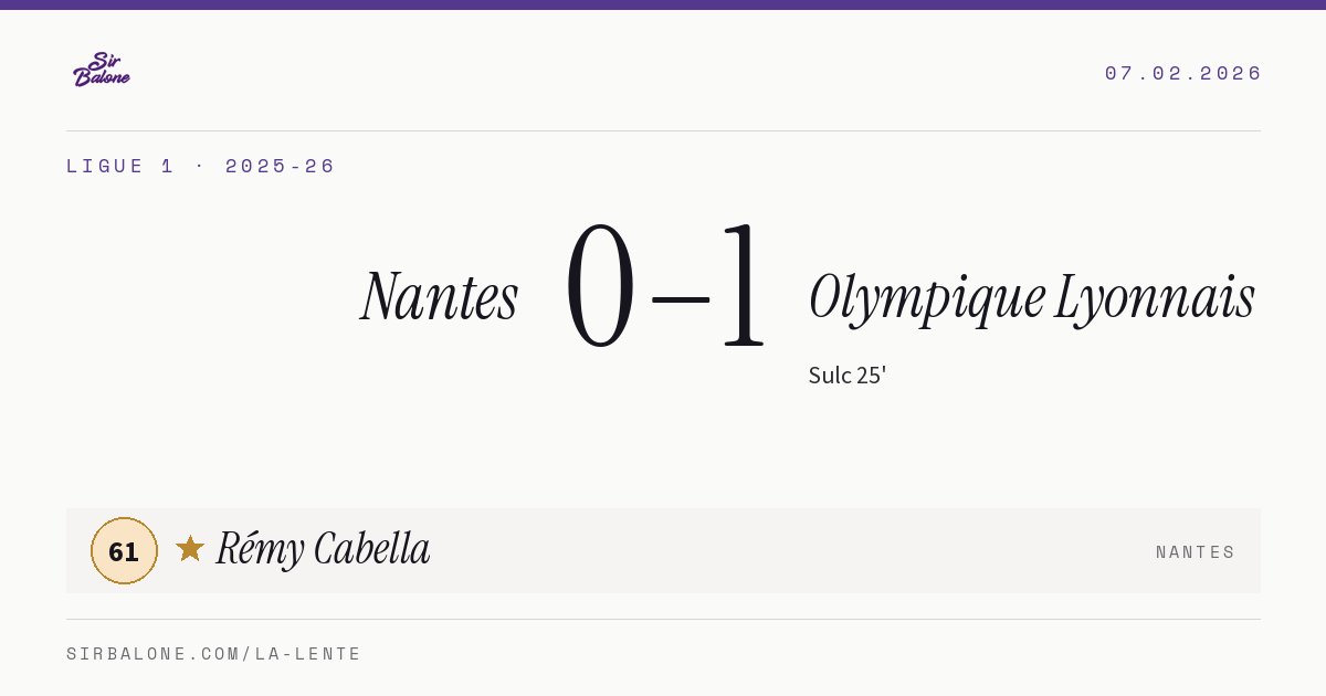 Nantes 0–1 Olympique Lyonnais, Ligue 1 2025-26. Player of the match: Rémy Cabella, 61