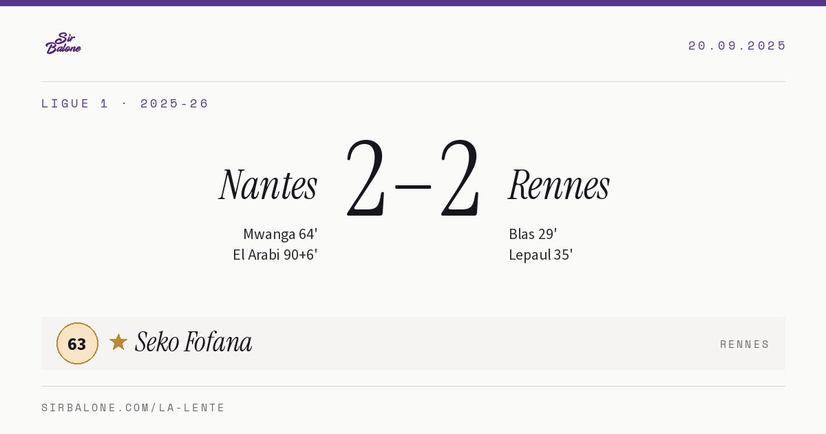 Nantes 2–2 Rennes, Ligue 1 2025-26. Player of the match: Seko Fofana, 63