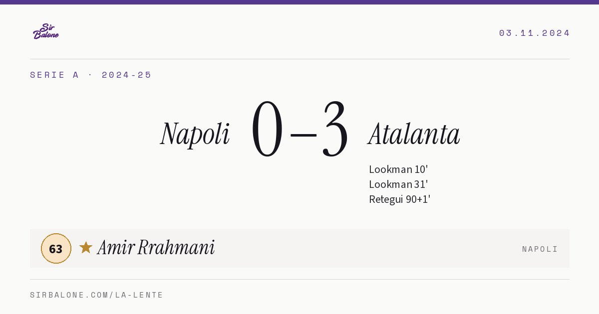 Napoli 0–3 Atalanta, Serie A 2024-25. Figura: Amir Rrahmani, 63