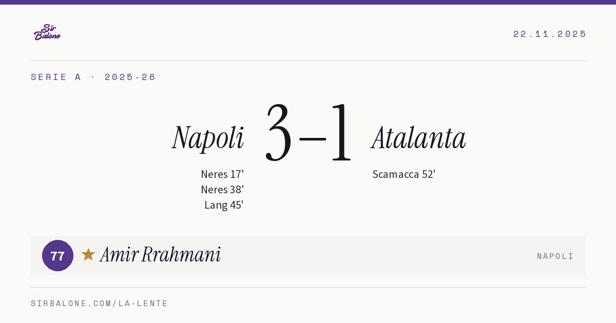 Napoli 3–1 Atalanta, Serie A 2025-26. Figura: Amir Rrahmani, 77