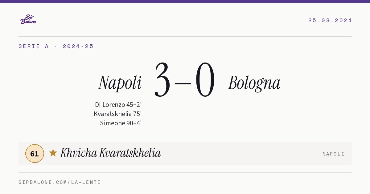 Napoli 3–0 Bologna, Serie A 2024-25. Player of the match: Khvicha Kvaratskhelia, 61