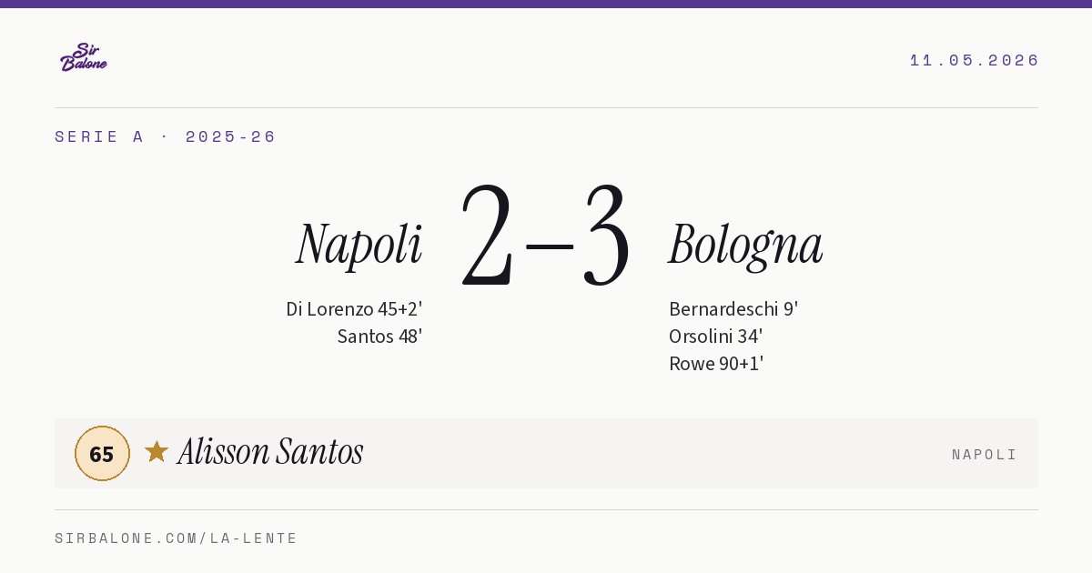 Napoli 2–3 Bologna, Serie A 2025-26. Player of the match: Alisson Santos, 65
