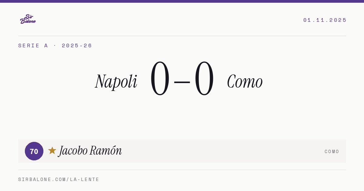 Napoli 0–0 Como, Serie A 2025-26. Figura: Jacobo Ramón, 70