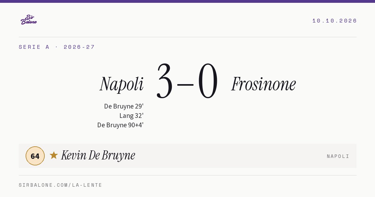 Napoli 3–0 Frosinone, Serie A 2026-27. Player of the match: Kevin De Bruyne, 64