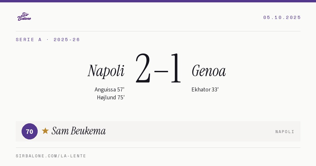 Napoli 2–1 Genoa, Serie A 2025-26. Figura: Sam Beukema, 70