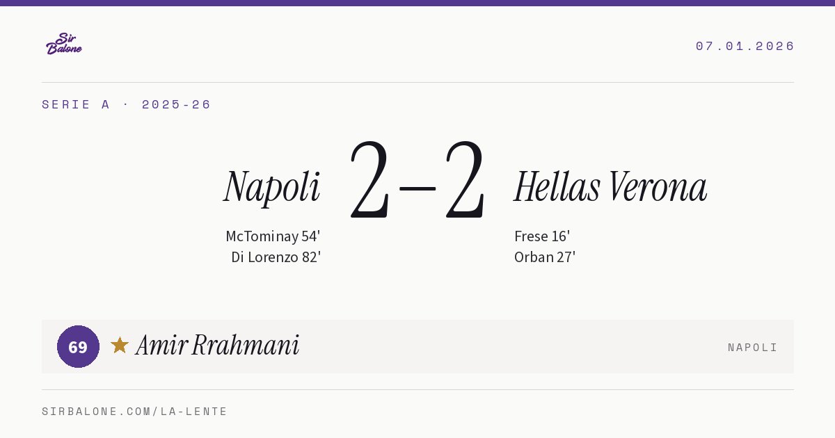 Napoli 2–2 Hellas Verona, Serie A 2025-26. Player of the match: Amir Rrahmani, 69