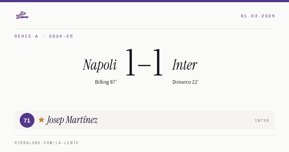 Napoli 1–1 Inter, Serie A 2024-25. Figura: Josep Martínez, 71