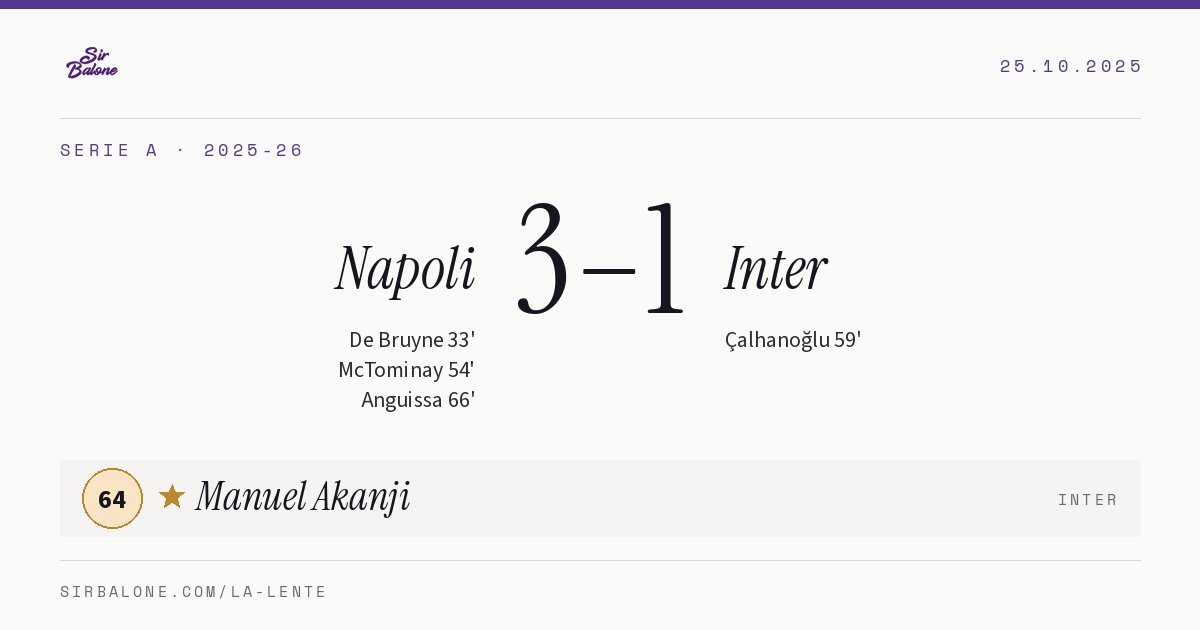 Napoli 3–1 Inter, Serie A 2025-26. Figura: Manuel Akanji, 64