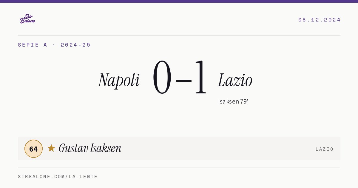 Napoli 0–1 Lazio, Serie A 2024-25. Figura: Gustav Isaksen, 64