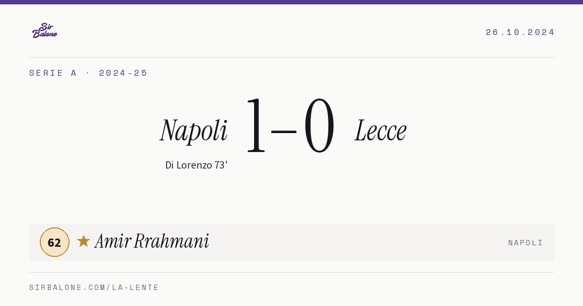 Napoli 1–0 Lecce, Serie A 2024-25. Player of the match: Amir Rrahmani, 62
