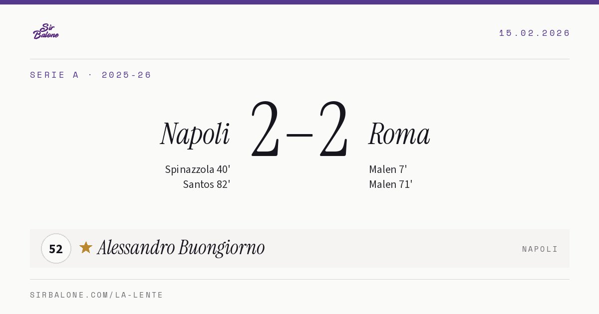 Napoli 2–2 Roma, Serie A 2025-26. Figura: Alessandro Buongiorno, 52