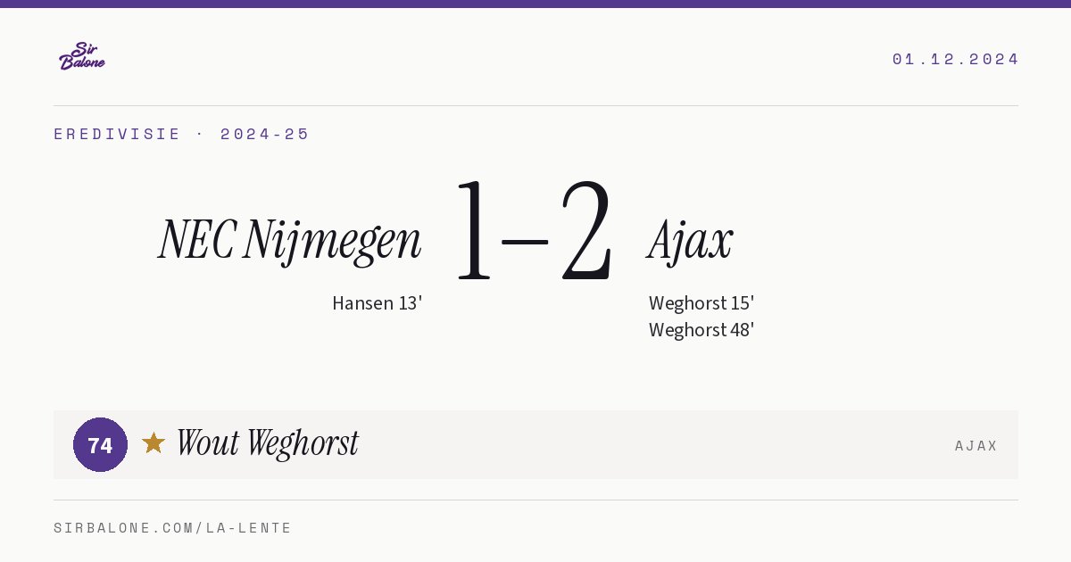 NEC Nijmegen 1–2 Ajax, Eredivisie 2024-25. Figura: Wout Weghorst, 74