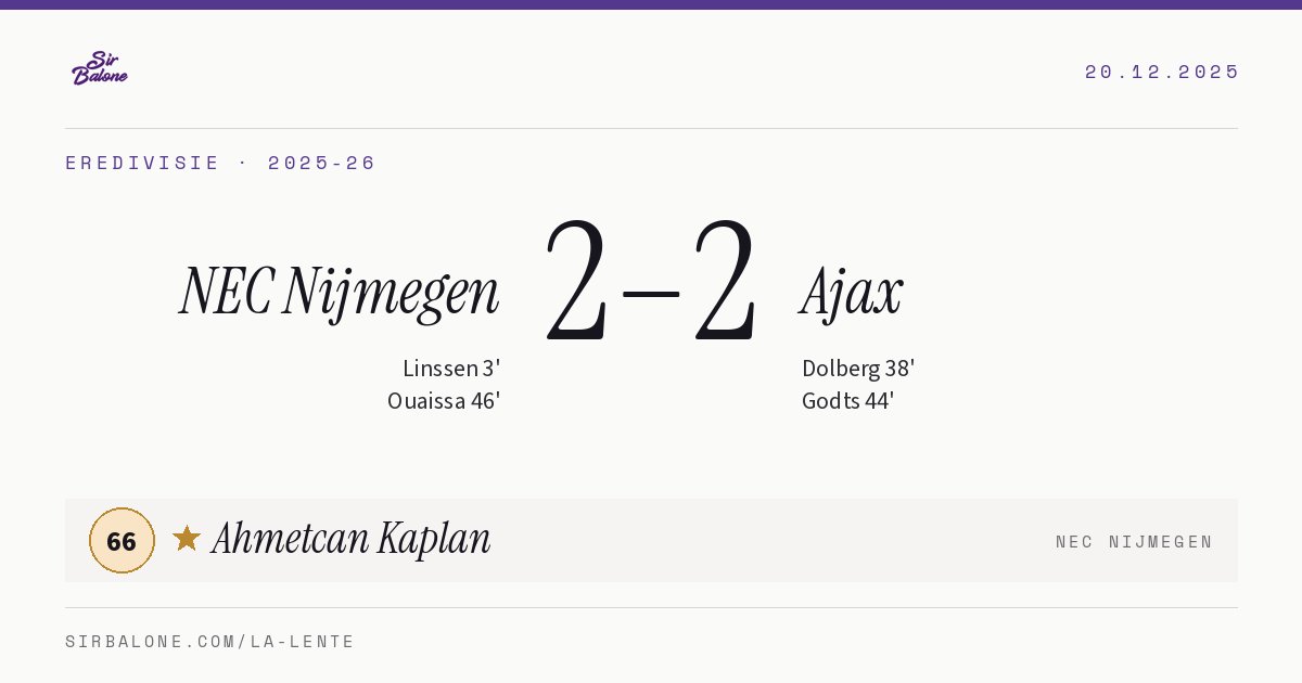 NEC Nijmegen 2–2 Ajax, Eredivisie 2025-26. Figura: Ahmetcan Kaplan, 66