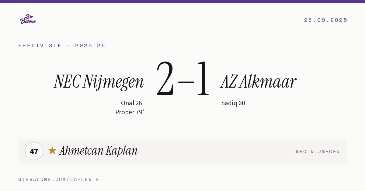 NEC Nijmegen 2–1 AZ Alkmaar, Eredivisie 2025-26. Figura: Ahmetcan Kaplan, 47
