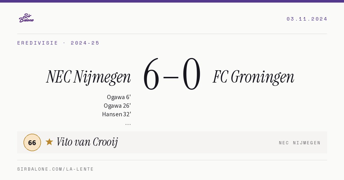 NEC Nijmegen 6–0 FC Groningen, Eredivisie 2024-25. Figura: Vito van Crooij, 66