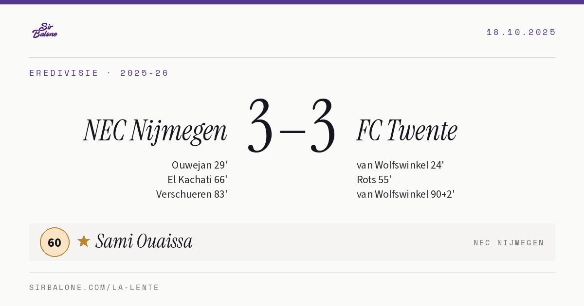 NEC Nijmegen 3–3 FC Twente, Eredivisie 2025-26. Figura: Sami Ouaissa, 60