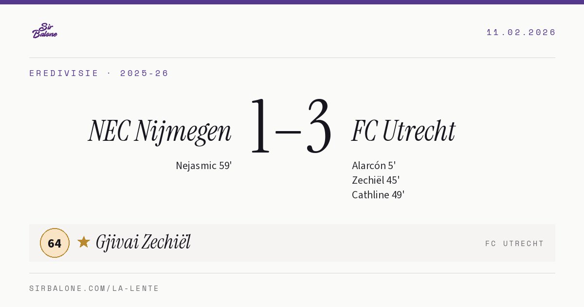 NEC Nijmegen 1–3 FC Utrecht, Eredivisie 2025-26. Figura: Gjivai Zechiël, 64