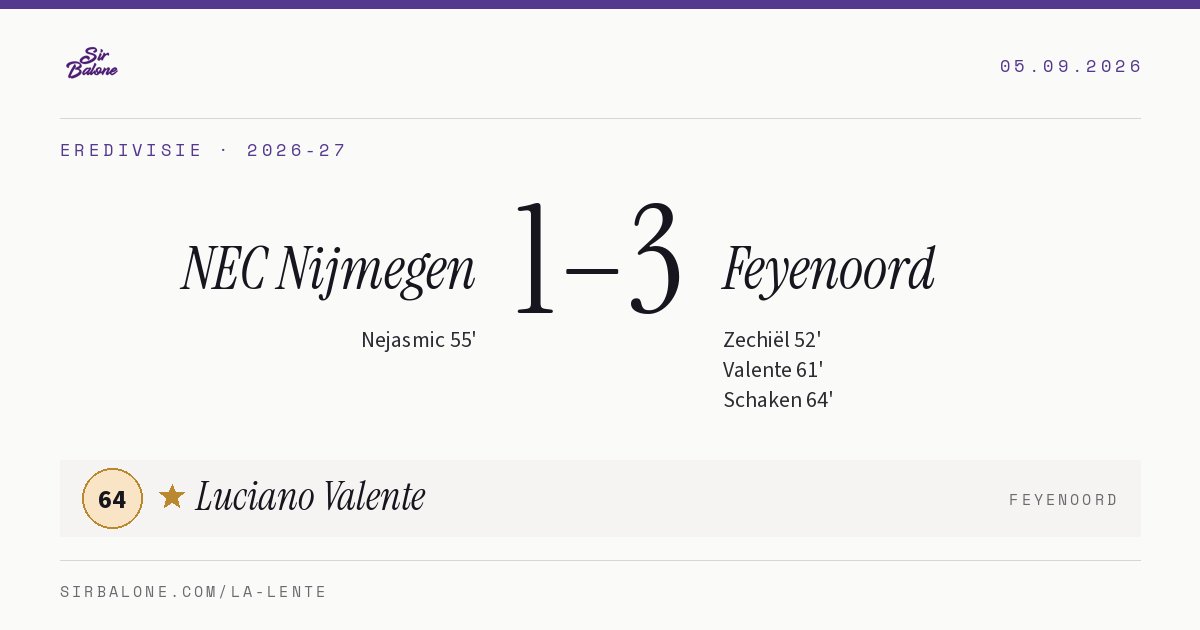 NEC Nijmegen 1–3 Feyenoord, Eredivisie 2026-27. Figura: Luciano Valente, 64