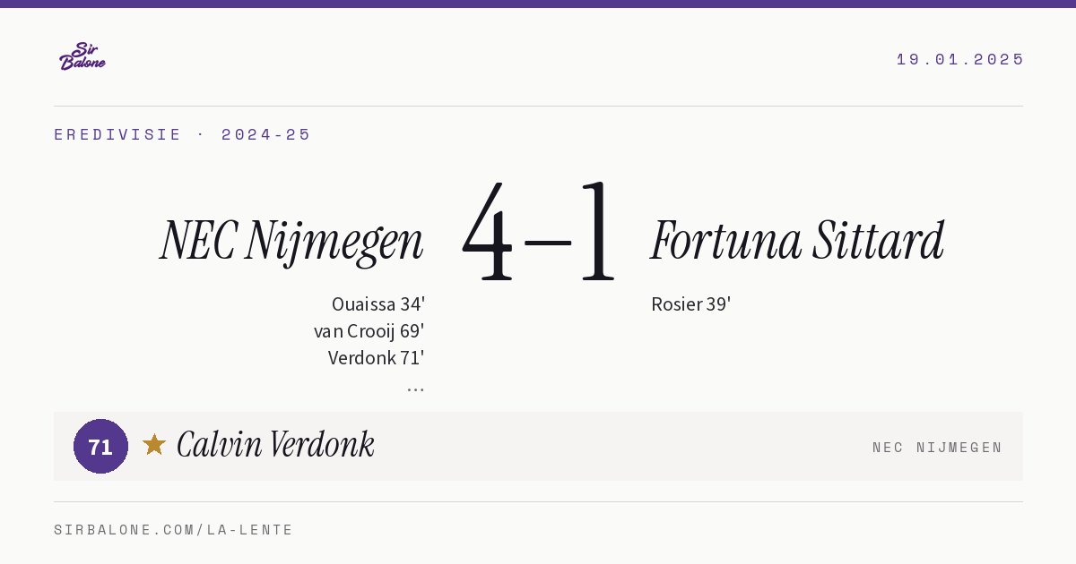 NEC Nijmegen 4–1 Fortuna Sittard, Eredivisie 2024-25. Figura: Calvin Verdonk, 71