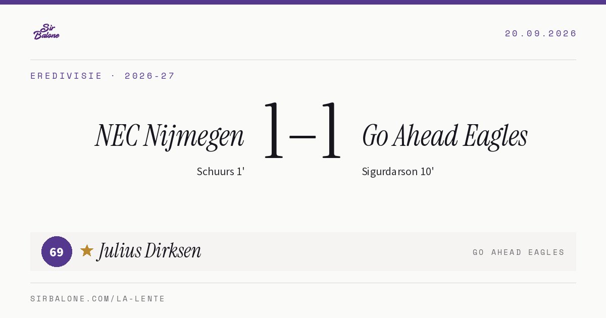 NEC Nijmegen 1–1 Go Ahead Eagles, Eredivisie 2026-27. Figura: Julius Dirksen, 69