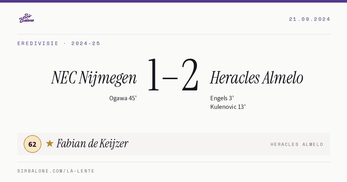 NEC Nijmegen 1–2 Heracles Almelo, Eredivisie 2024-25. Figura: Fabian de Keijzer, 62
