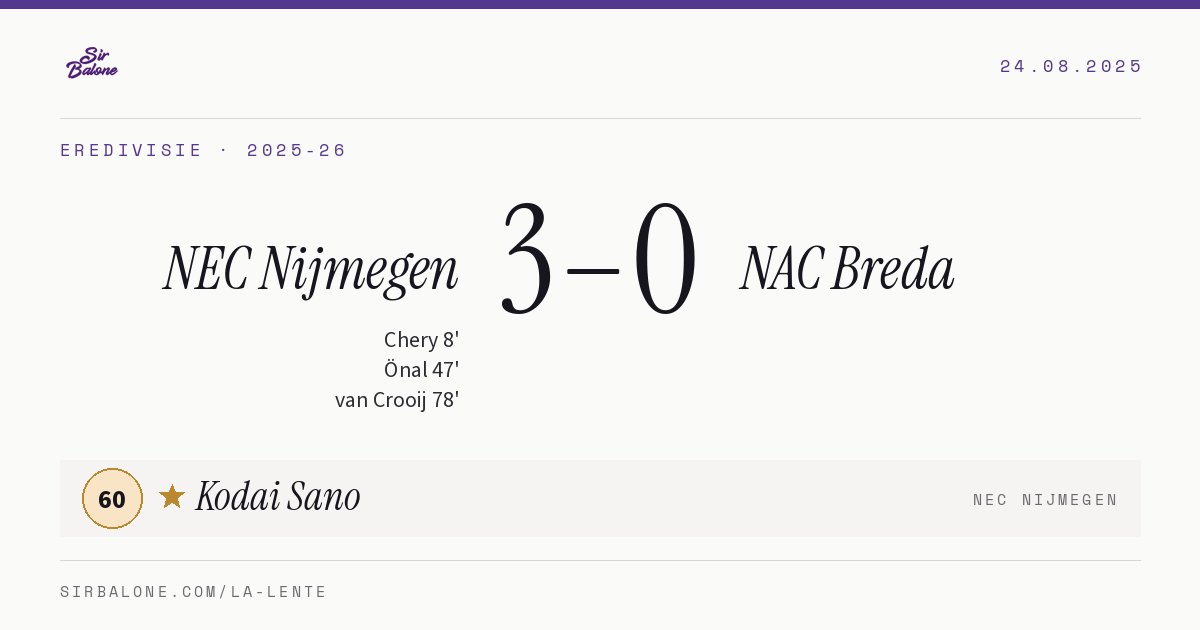NEC Nijmegen 3–0 NAC Breda, Eredivisie 2025-26. Figura: Kodai Sano, 60