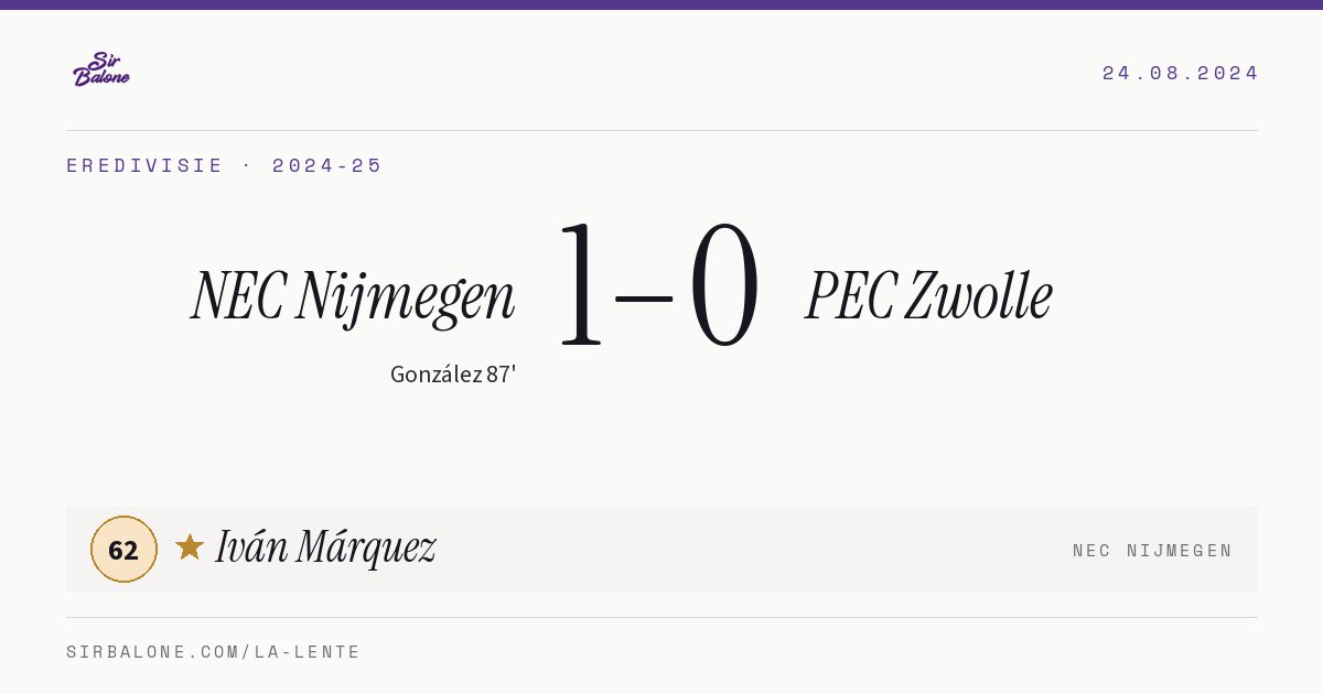 NEC Nijmegen 1–0 PEC Zwolle, Eredivisie 2024-25. Figura: Iván Márquez, 62