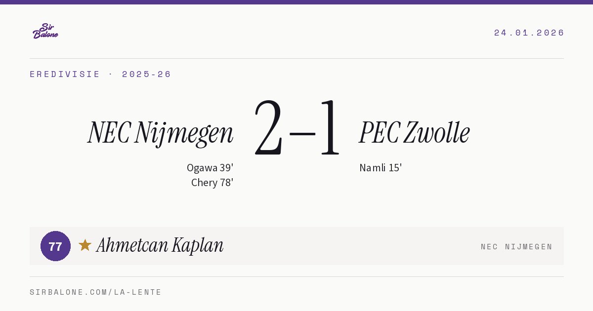 NEC Nijmegen 2–1 PEC Zwolle, Eredivisie 2025-26. Figura: Ahmetcan Kaplan, 77