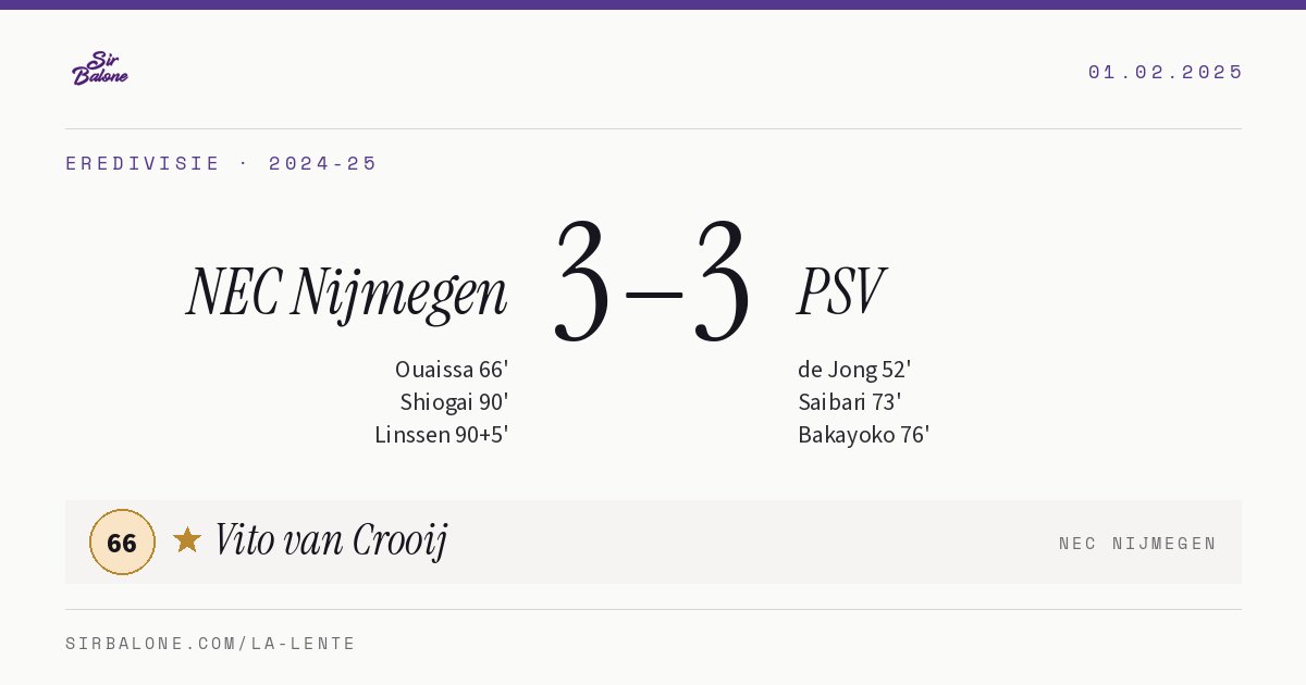 NEC Nijmegen 3–3 PSV, Eredivisie 2024-25. Figura: Vito van Crooij, 66