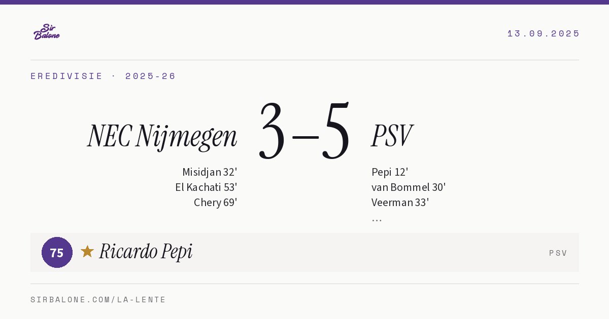 NEC Nijmegen 3–5 PSV, Eredivisie 2025-26. Figura: Ricardo Pepi, 75