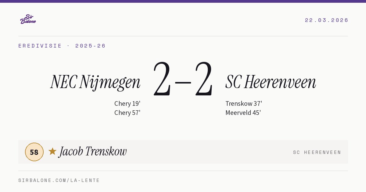 NEC Nijmegen 2–2 SC Heerenveen, Eredivisie 2025-26. Player of the match: Jacob Trenskow, 58