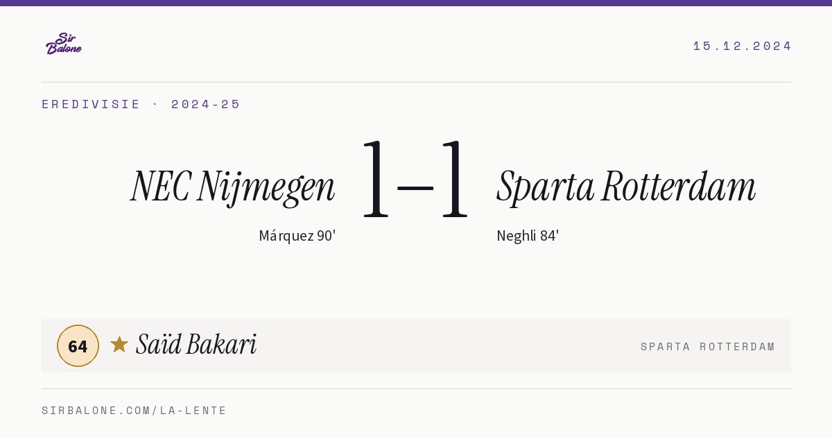 NEC Nijmegen 1–1 Sparta Rotterdam, Eredivisie 2024-25. Figura: Saïd Bakari, 64