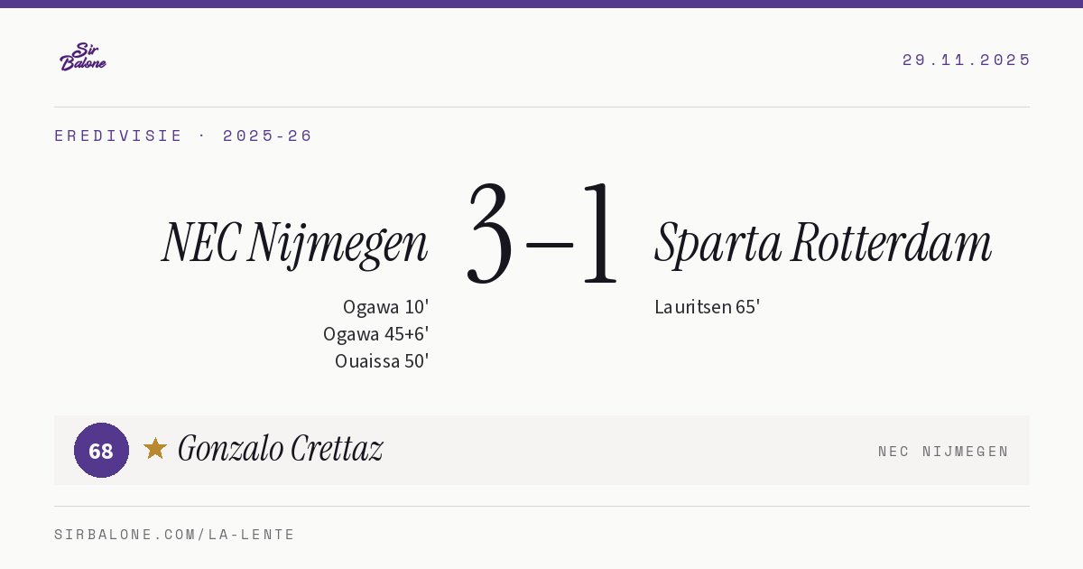 NEC Nijmegen 3–1 Sparta Rotterdam, Eredivisie 2025-26. Figura: Gonzalo Crettaz, 68