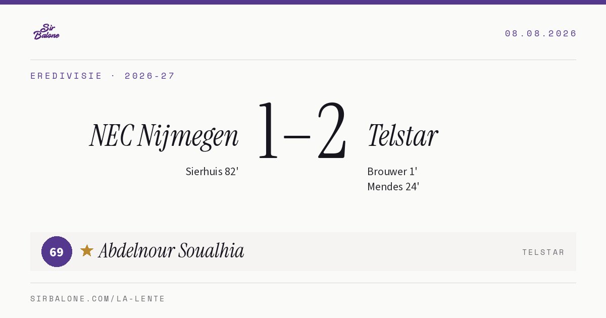 NEC Nijmegen 1–2 Telstar, Eredivisie 2026-27. Player of the match: Abdelnour Soualhia, 69