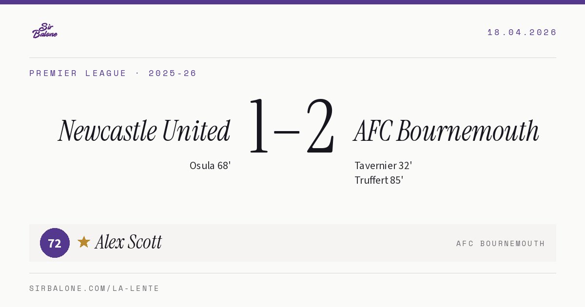 Newcastle United 1–2 AFC Bournemouth, Premier League 2025-26. Figura: Alex Scott, 72