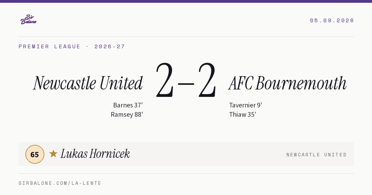 Newcastle United 2–2 AFC Bournemouth, Premier League 2026-27. Figura: Lukas Hornicek, 65
