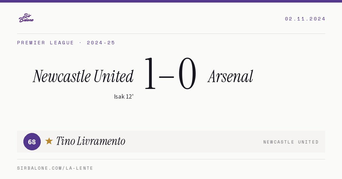 Newcastle United 1–0 Arsenal, Premier League 2024-25. Figura: Tino Livramento, 68