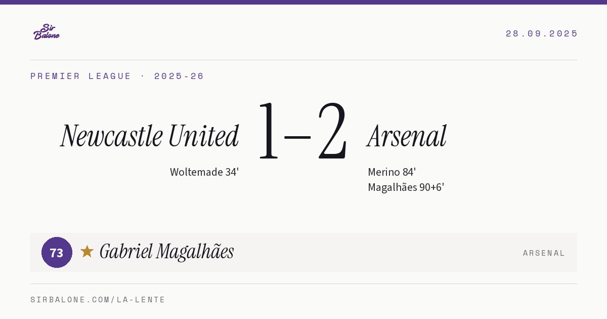 Newcastle United 1–2 Arsenal, Premier League 2025-26. Figura: Gabriel Magalhães, 73