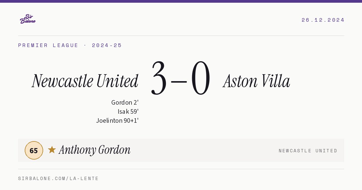 Newcastle United 3–0 Aston Villa, Premier League 2024-25. Figura: Anthony Gordon, 65