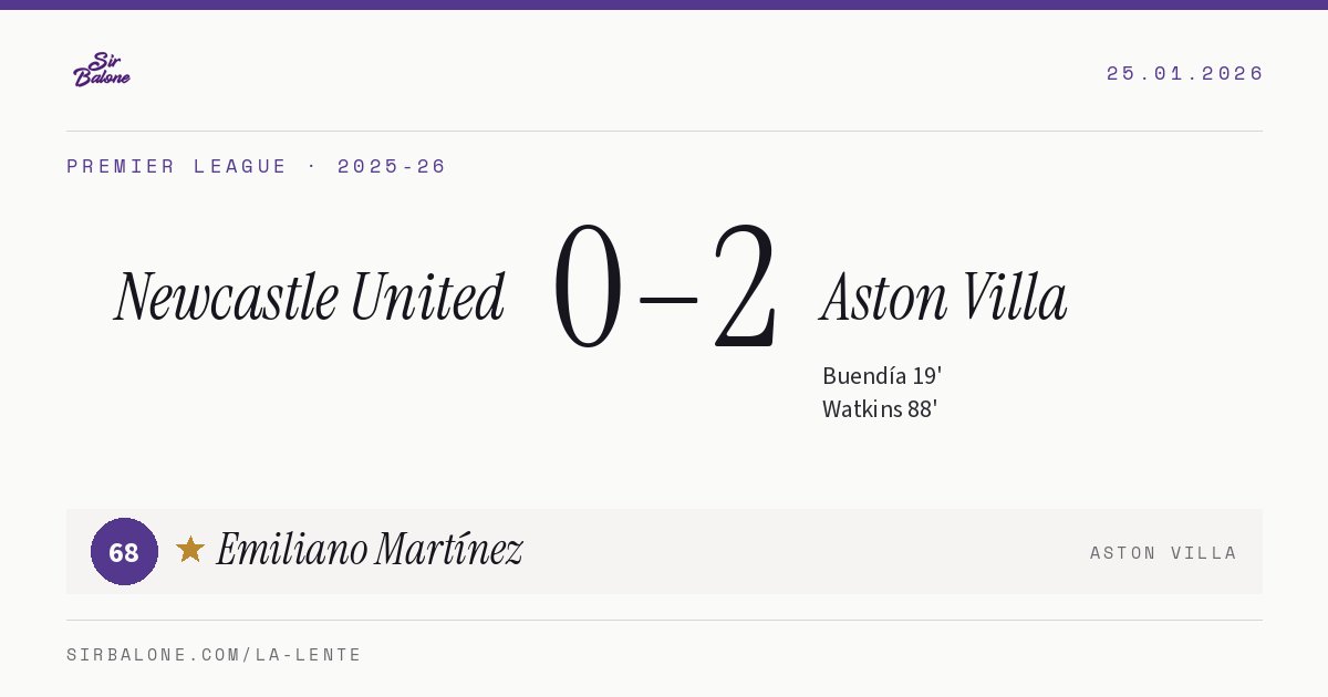 Newcastle United 0–2 Aston Villa, Premier League 2025-26. Figura: Emiliano Martínez, 68