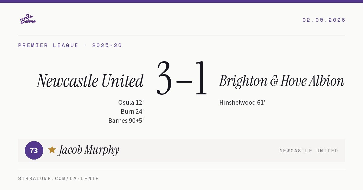 Newcastle United 3–1 Brighton & Hove Albion, Premier League 2025-26. Figura: Jacob Murphy, 73