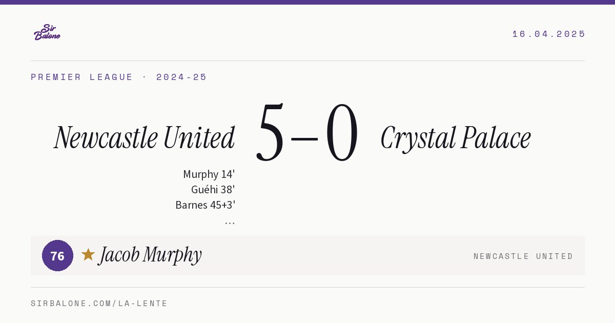Newcastle United 5–0 Crystal Palace, Premier League 2024-25. Figura: Jacob Murphy, 76
