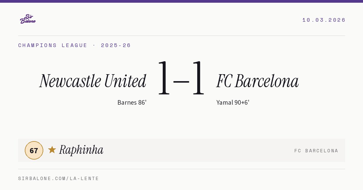 Newcastle United 1–1 FC Barcelona, Champions League 2025-26. Figura: Raphinha, 67