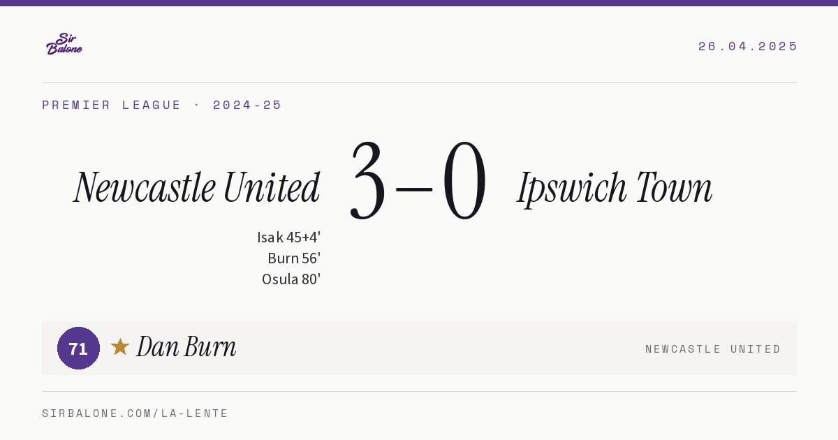 Newcastle United 3–0 Ipswich Town, Premier League 2024-25. Figura: Dan Burn, 71