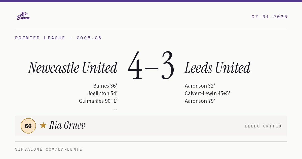 Newcastle United 4–3 Leeds United, Premier League 2025-26. Figura: Ilia Gruev, 66