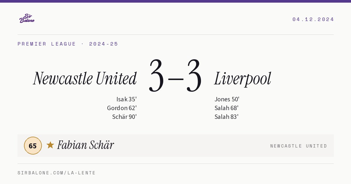 Newcastle United 3–3 Liverpool, Premier League 2024-25. Figura: Fabian Schär, 65