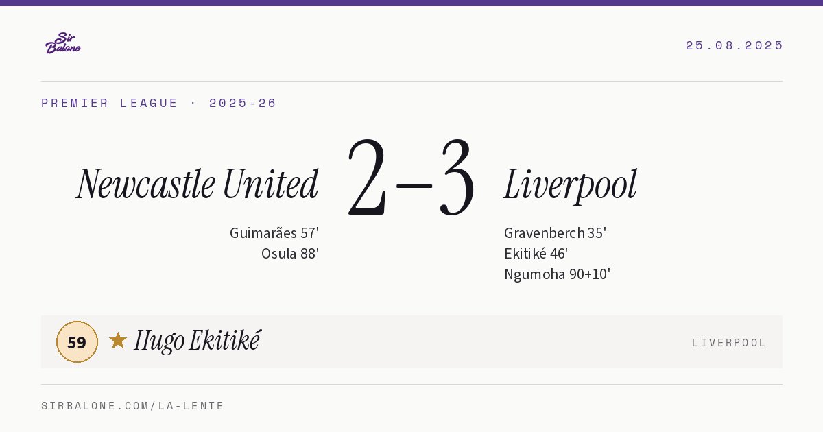 Newcastle United 2–3 Liverpool, Premier League 2025-26. Player of the match: Hugo Ekitiké, 59