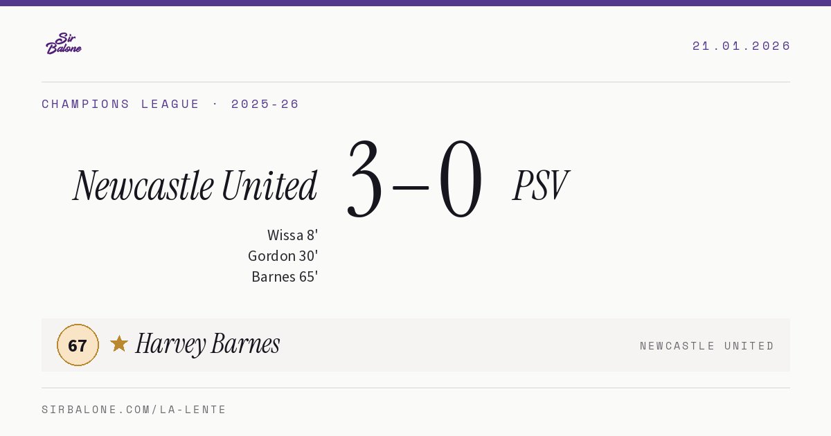 Newcastle United 3–0 PSV, Champions League 2025-26. Figura: Harvey Barnes, 67