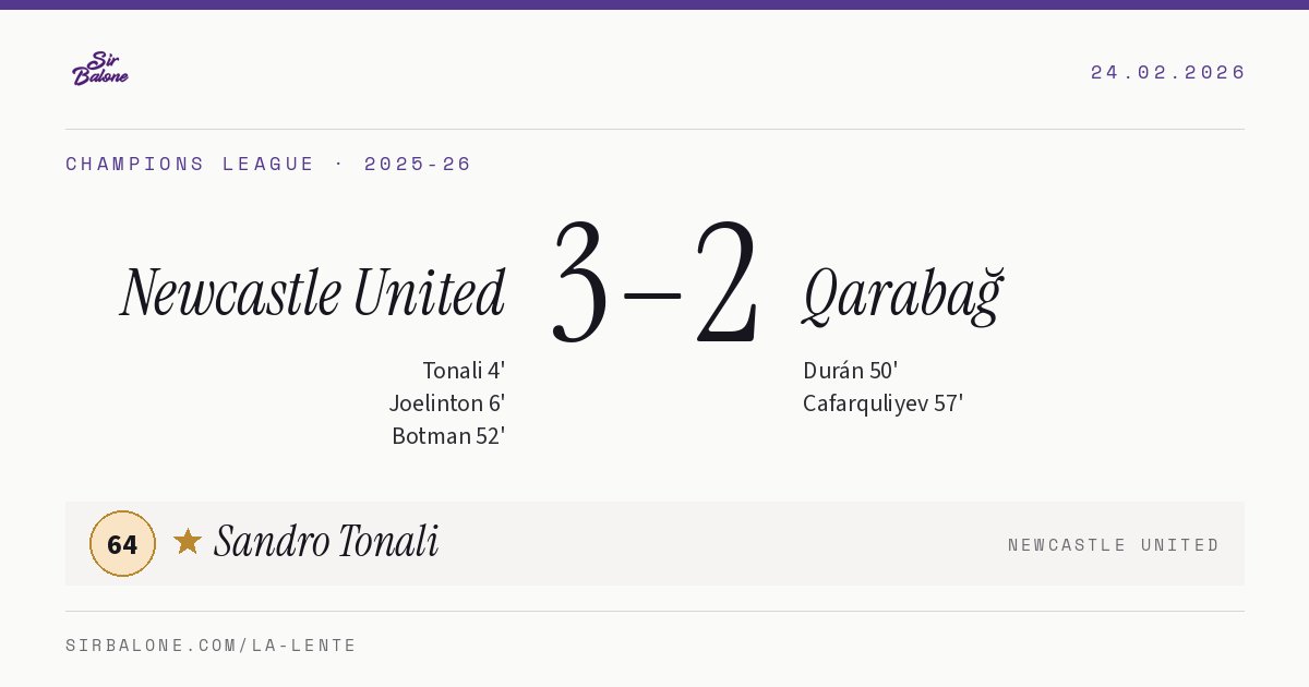 Newcastle United 3–2 Qarabağ, Champions League 2025-26. Player of the match: Sandro Tonali, 64