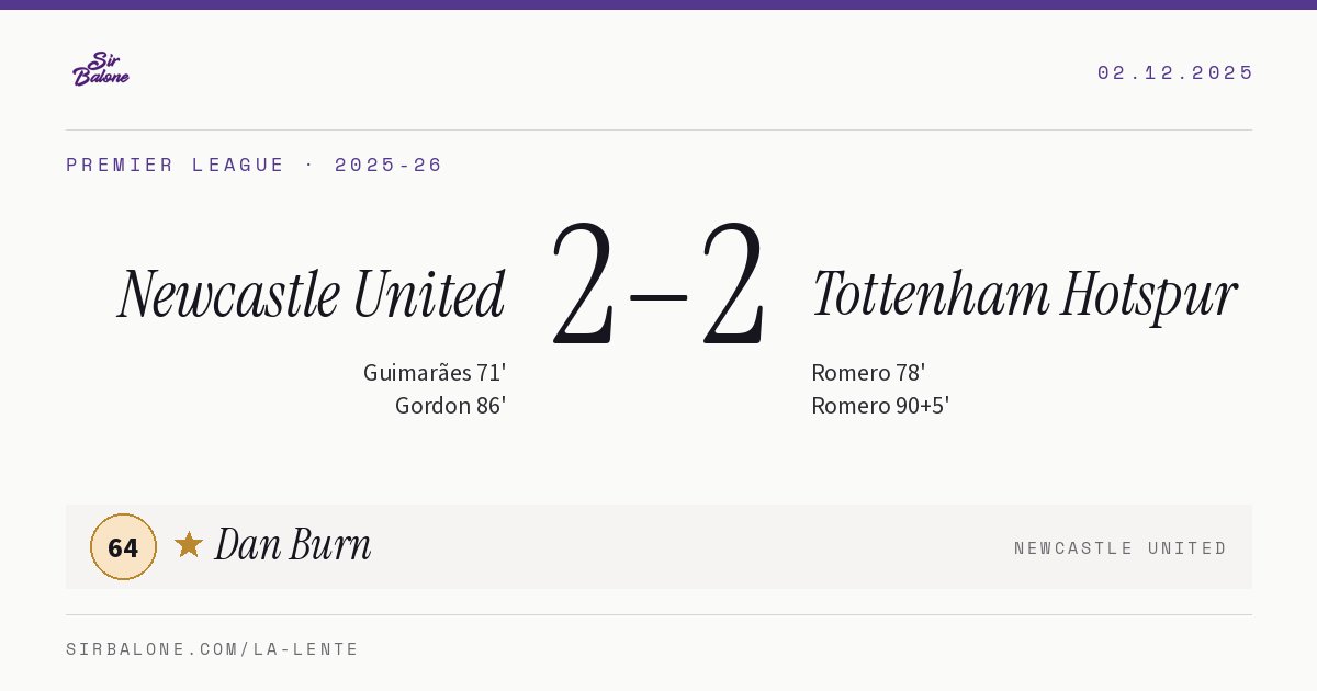 Newcastle United 2–2 Tottenham Hotspur, Premier League 2025-26. Figura: Dan Burn, 64